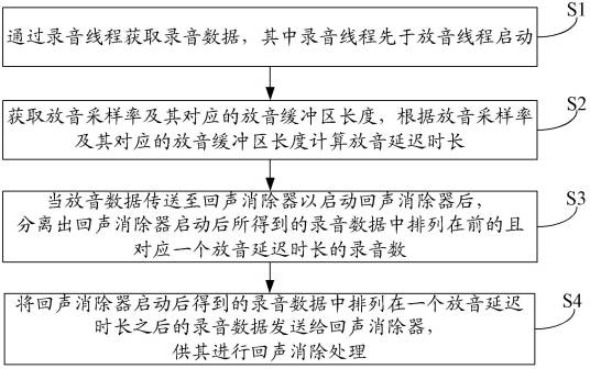 消除回声的优化方法、装置及系统