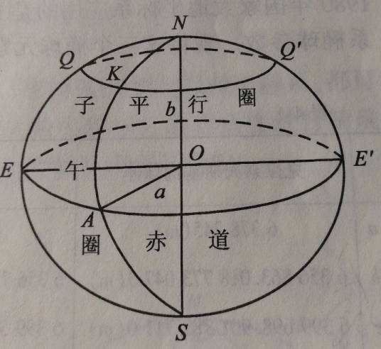 椭球偏心率