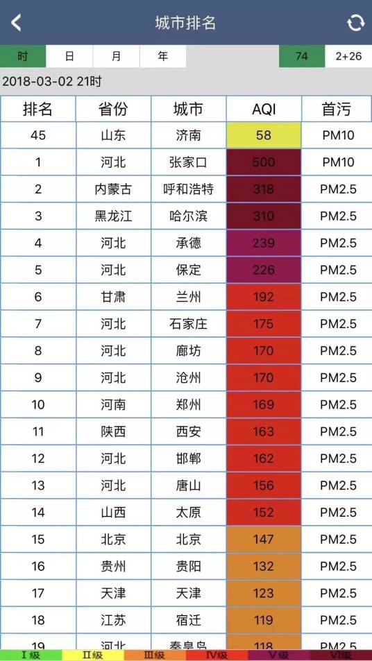 环境污染指数