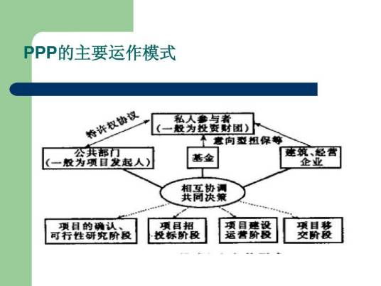 PPP融资模式