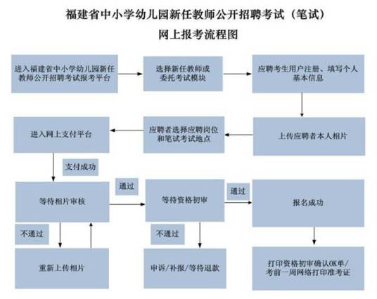 福建教师招聘考试