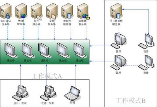 数字告示系统