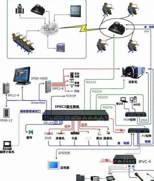 网络视频会议方案