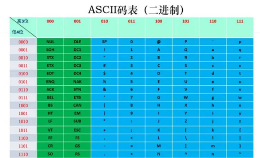 二进制ASCII码