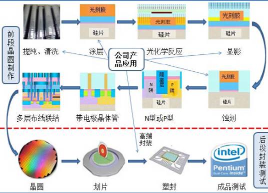 半导体制造工艺（2015年机械工业出版社出版的图书）