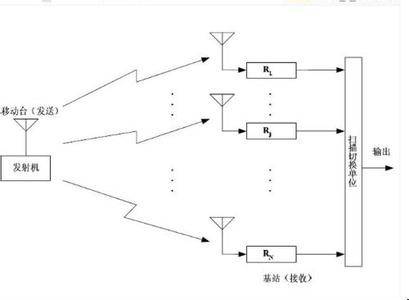 分集方式