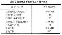 肾上腺皮质激素疗法