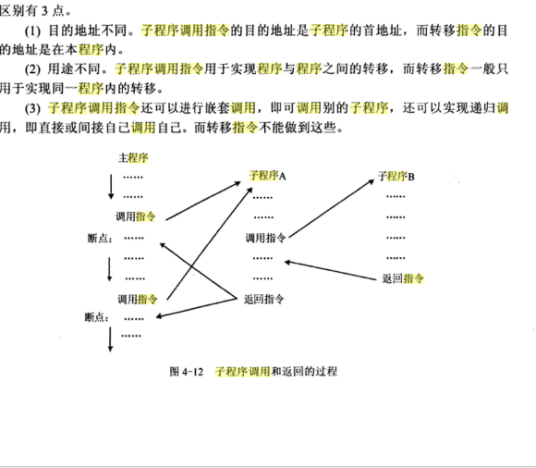 子程序调用指令