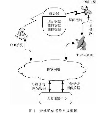 天地通卫星