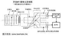 MPI摄像头