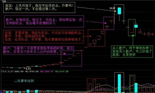 涨停战法