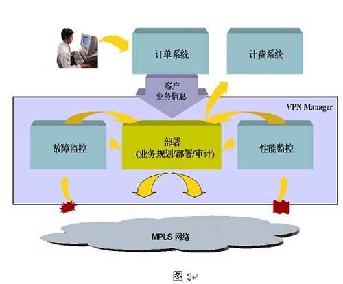 MPLS-VPN