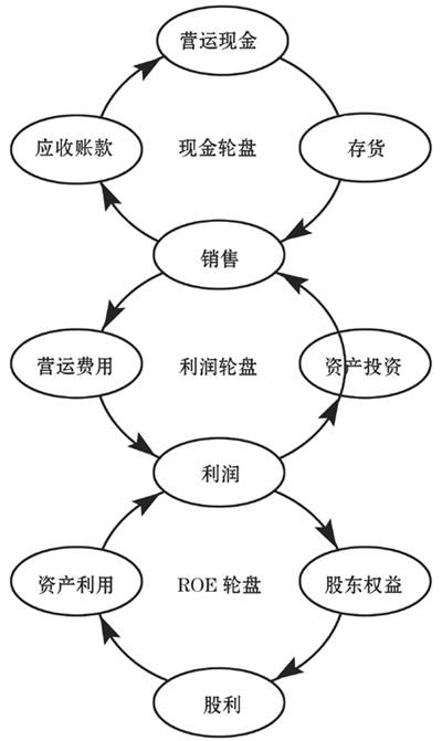 企业财务管理目标