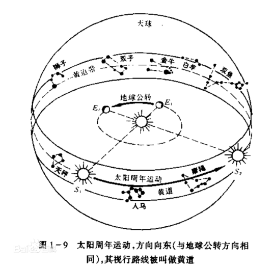 太阳视运动