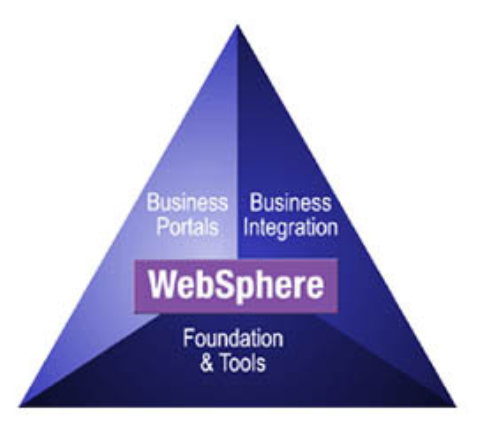 IBM WebSphere Application Server 标准版(1CPU)