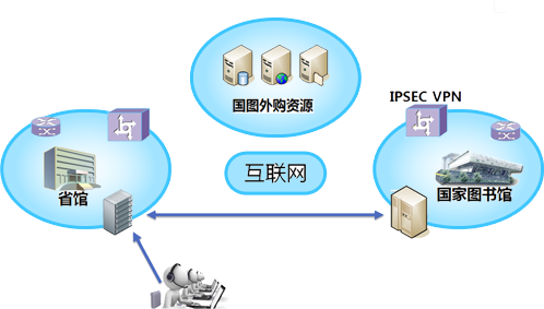 虚拟网业务