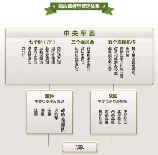 中国人民解放军北部战区空军