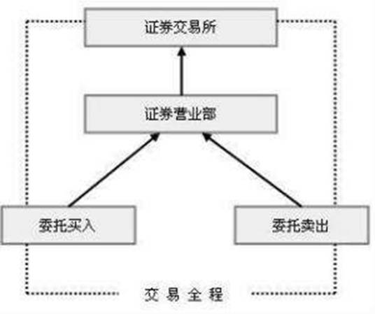 封闭式投资基金