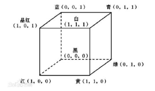 颜色空间