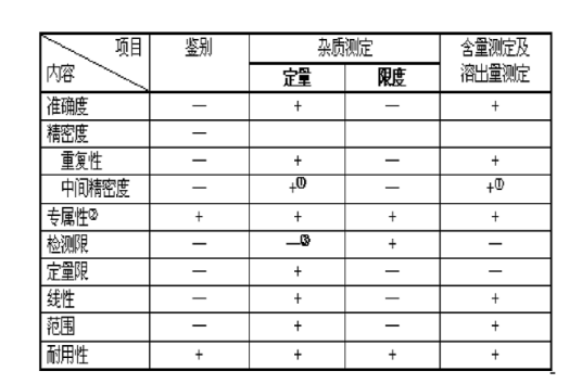 药品质量标准