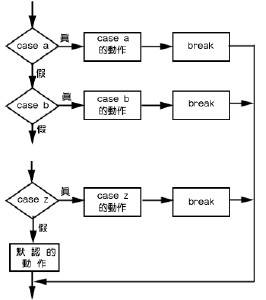 case表达式