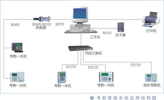 智能考勤管理系统