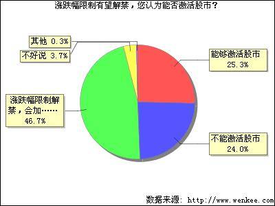 涨跌幅限制