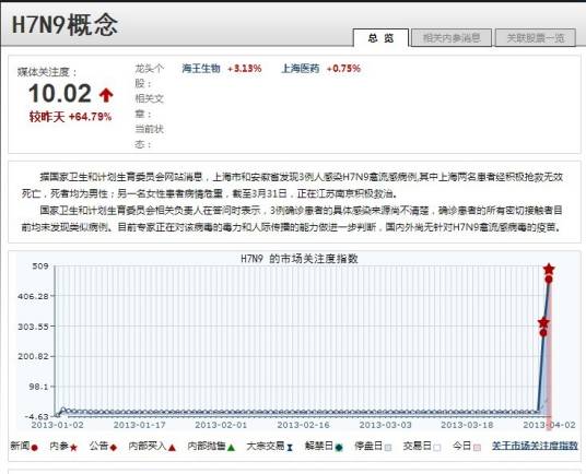 h7n9概念股