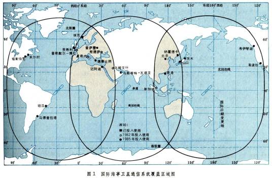 海事卫星系统