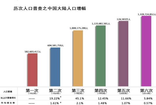 人口替代率