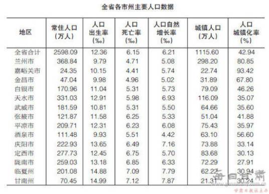 抽样数据方式