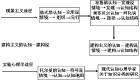 认知派学习理论