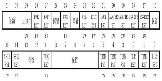 串口通用寄存器