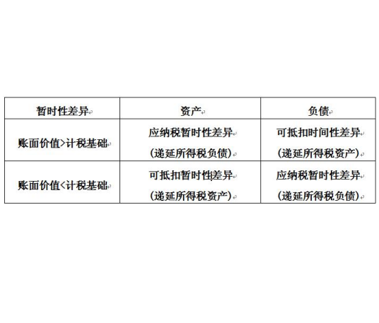 可抵扣暂时性差异