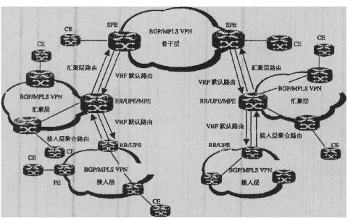 边界网关协议