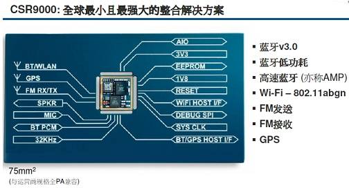 CSR报告设计流程