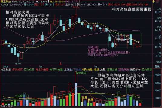 量比指标线