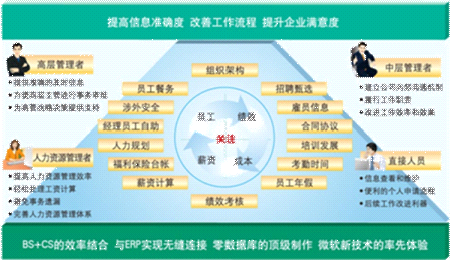 人力资源管理的定义