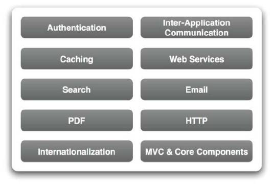 Zend Framework