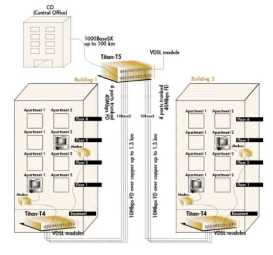 vdsl