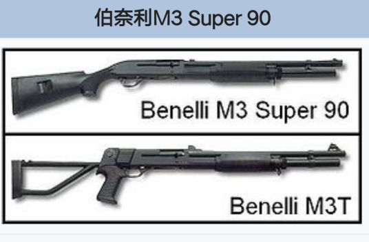 伯奈利M3 Super 90霰弹枪