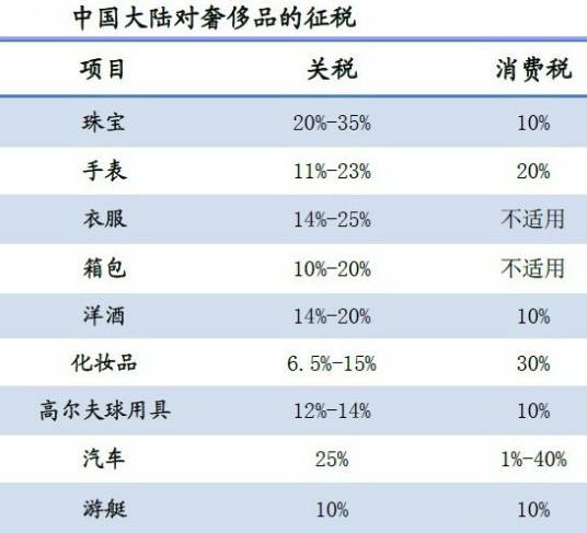 奢侈品税