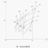 哈马达模型