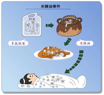 日本米糠油事件