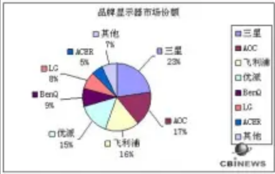 市场调查报告网