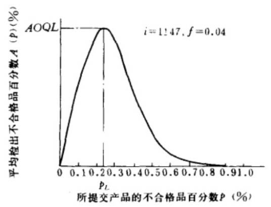 平均检出质量上限