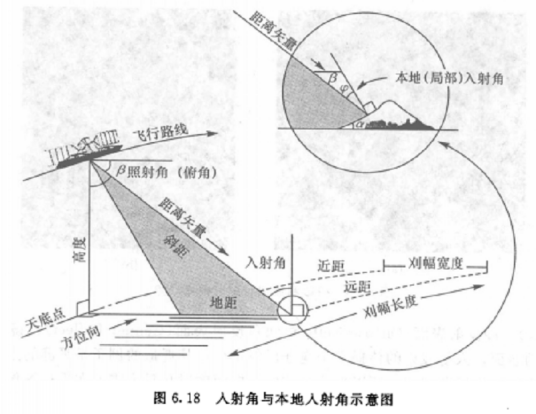 雷达回波功率