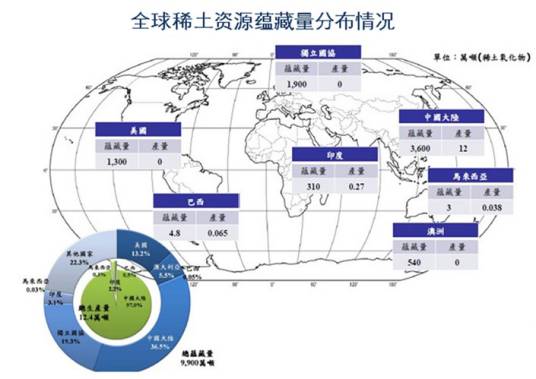 资源的稀缺性