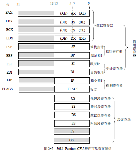 有效地址寄存器