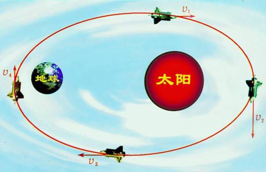 太阳同步轨道卫星